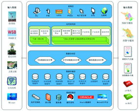 氣象GIS 應急預警的自然力量與信息系統集成服務